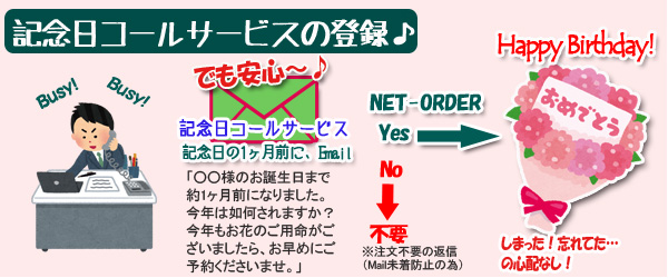 記念日コールサービスの登録