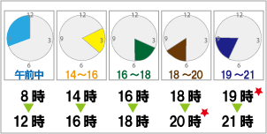 指定可能な配達時間帯